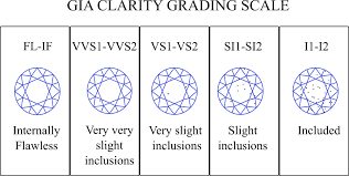 Diamond clarity