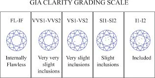 Diamond clarity comparison guide Diagem Diamonds