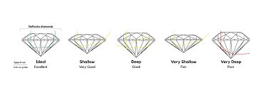 Diamond Cut.