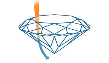 Shallow cut diamond light leakage diagram Diagem Diamonds